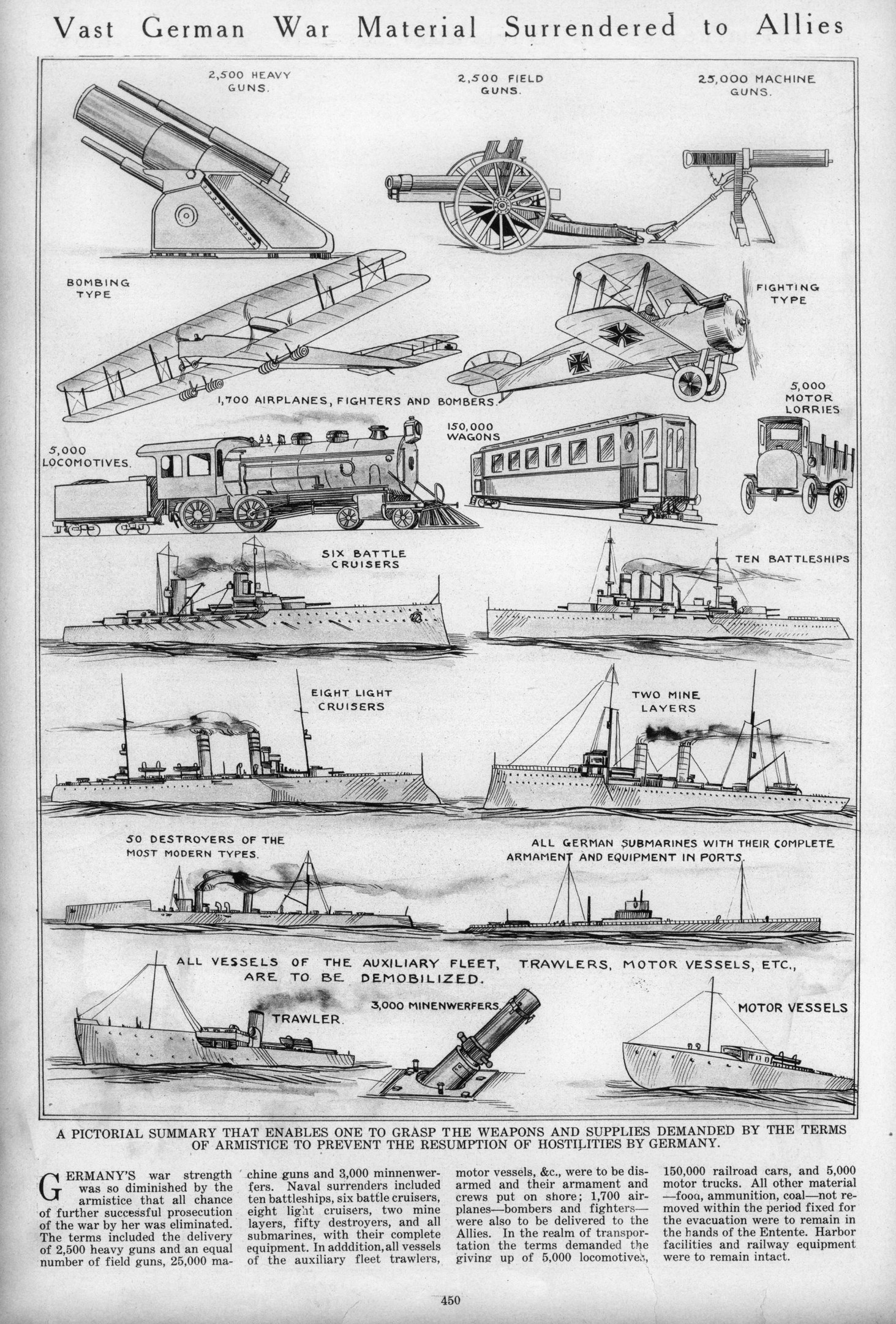 Schwarz-weißer Artikel mit der Überschrift "Vast German War Material Surrendered to Allies" mit detaillierten Illustrationen von übergebenen deutschen Kriegsfahrzeugen, Schiffen und Ausrüstung.