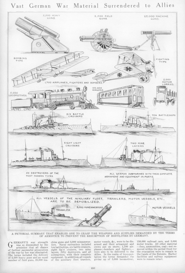 Schwarz-weißer Artikel mit der Überschrift "Vast German War Material Surrendered to Allies" mit detaillierten Illustrationen von übergebenen deutschen Kriegsfahrzeugen, Schiffen und Ausrüstung.