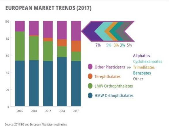 Balkendiagramm, das die europäischen Kunststoffmarkttrends im Jahr 2017 mit begleitendem erklärendem Text zeigt.