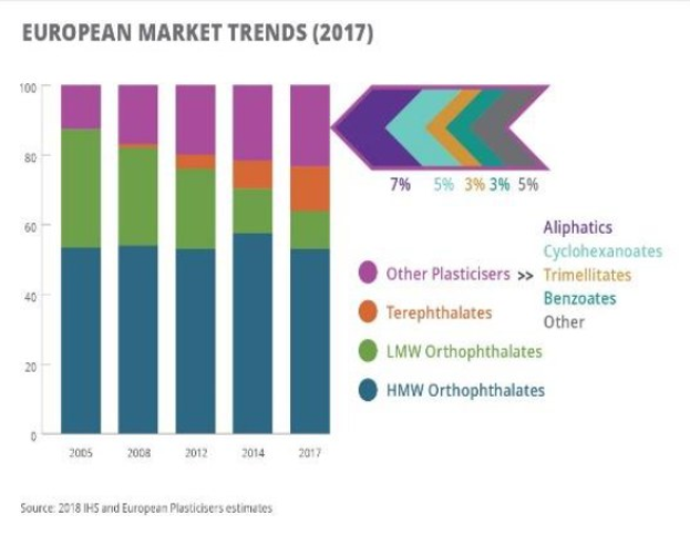 Balkendiagramm, das die europäischen Kunststoffmarkttrends im Jahr 2017 mit begleitendem erklärendem Text zeigt.