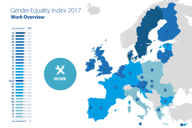 Farbcodierte 2017-Europa-Karte, die den Geschlechtergleichstellungsindex zeigt, mit erklärendem Text auf der linken Seite.