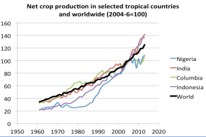 Blog 25. Juni, 2026


As climate risks intensify, smallholder farmers call for direct access to finance