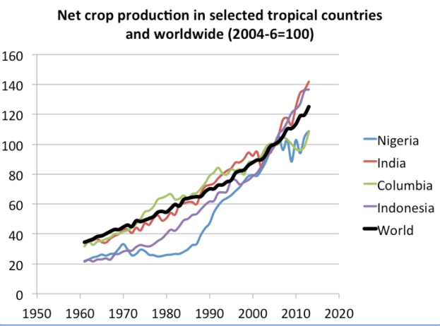 Blog 25. Juni, 2026


As climate risks intensify, smallholder farmers call for direct access to finance