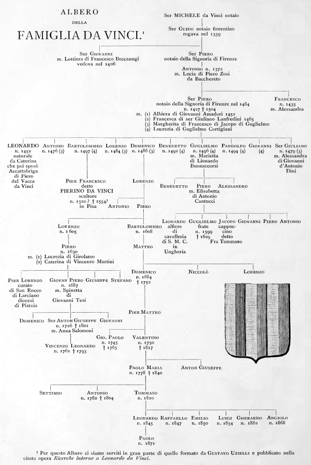 Ein Schwarz-Weiß-Bild eines Mannes mit ernstem Gesichtsausdruck, beschriftet mit "Famiglia da Vinci" oder "Ahnenbaum von Vinci" auf einem weißen Blatt Papier.