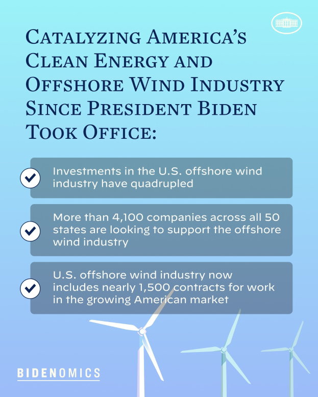 Ein Plakat, das das Wachstum der sauberen Energie- und Offshore-Windkraftindustrie in Amerika unter Präsident Biden zeigt, mit Windrädern und Text.